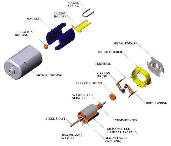 Servo Motor Magnet